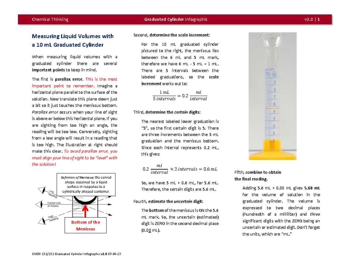 Graduated Cylinder Infographic v2 - The first is parallax error. This ...