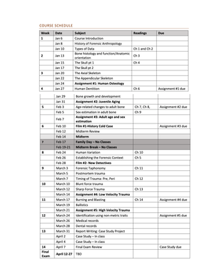Skeletal inventory for forensic analysis: Collection ID and codes - Studocu