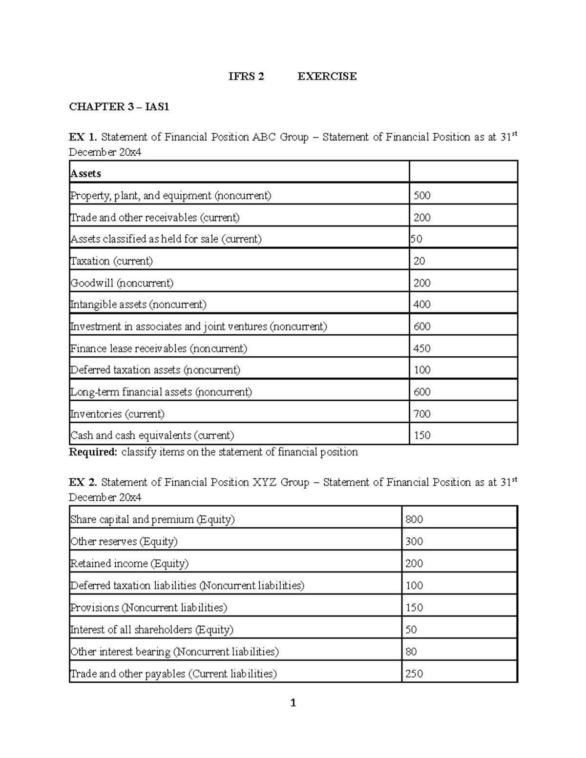 253-IFRS 2 Exercise: Financial Position & Profit or Loss Analysis - Studocu