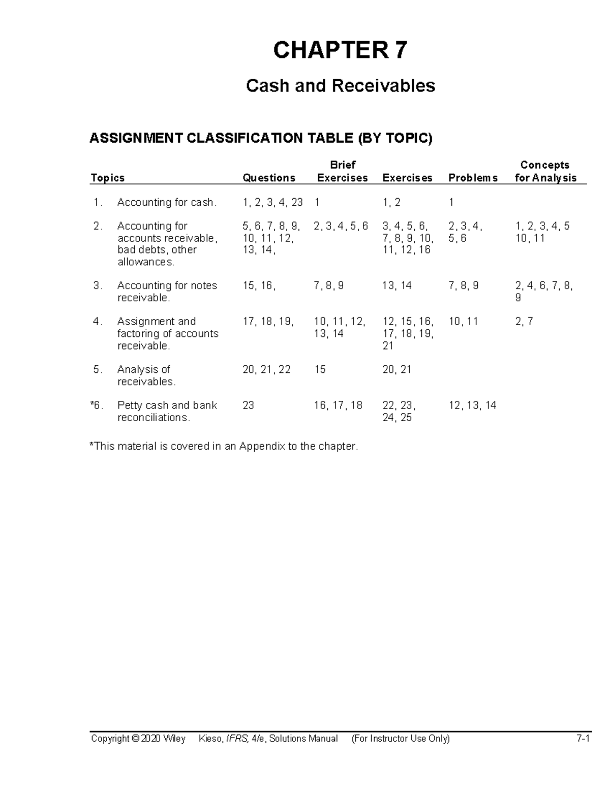 Chapter 7 Solutions: Cash and Receivables - Kieso IFRS4 Accounting - Studocu
