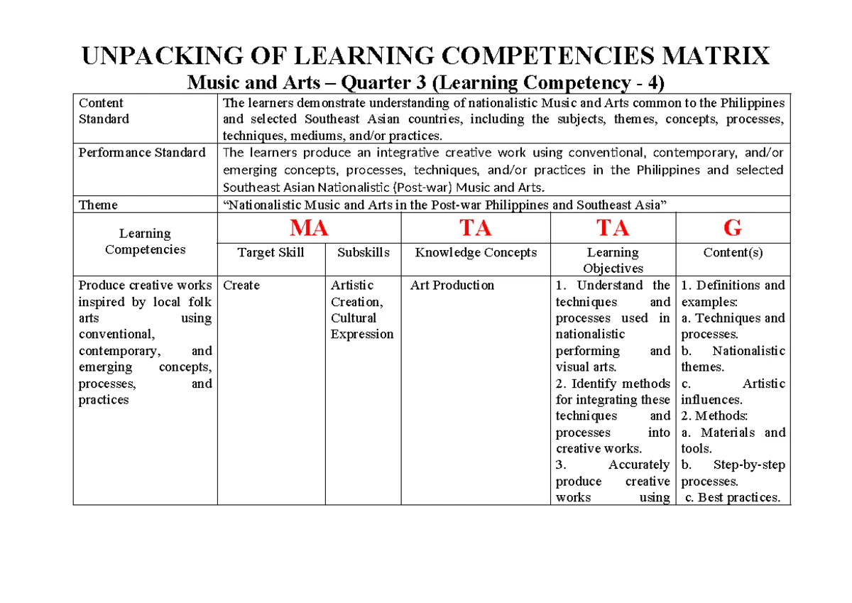Unpacking MAPEH Learning Competencies Matrix - Quarter 2 Guide - Studocu