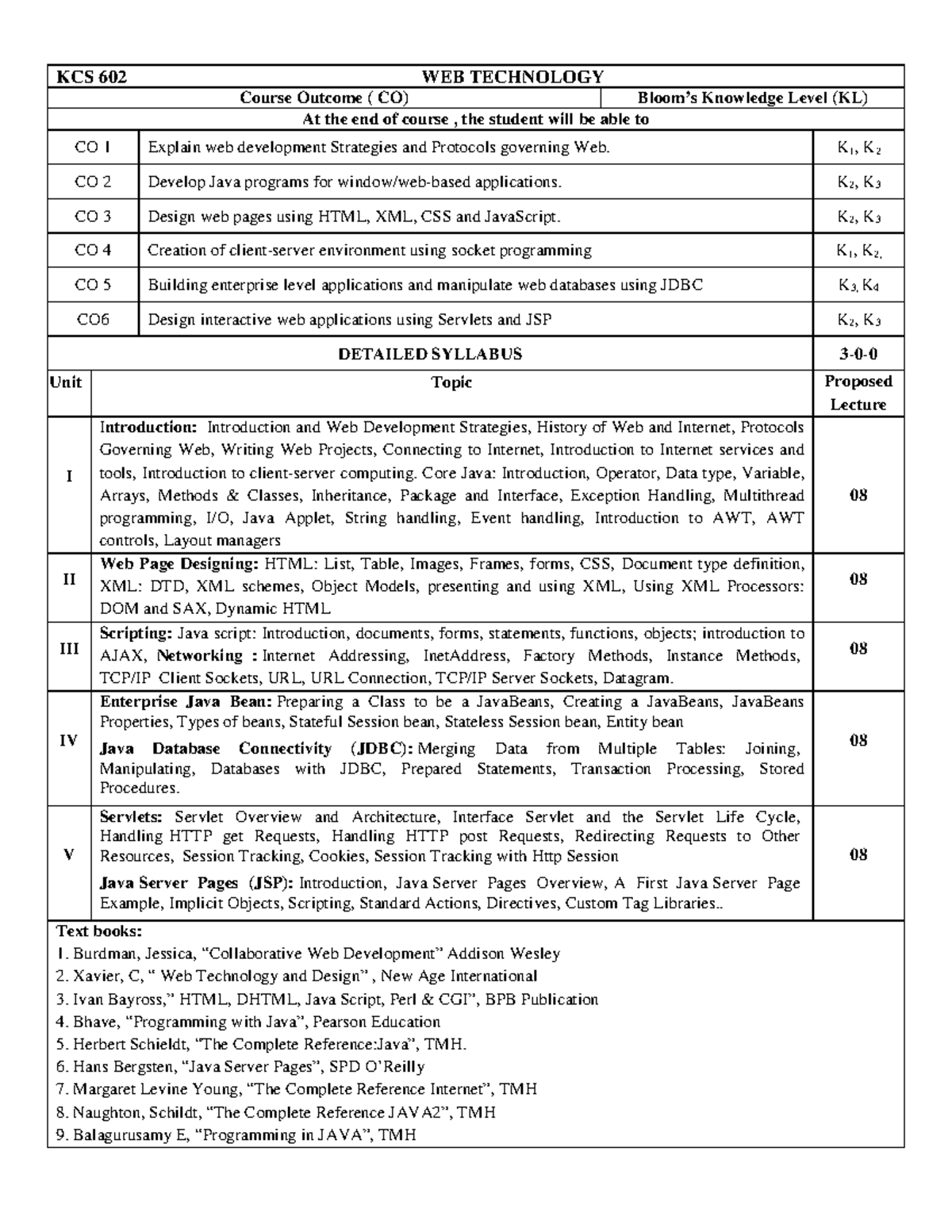Web Technology Syallabus AKTU - KCS 602 WEB TECHNOLOGY Course Outcome ...