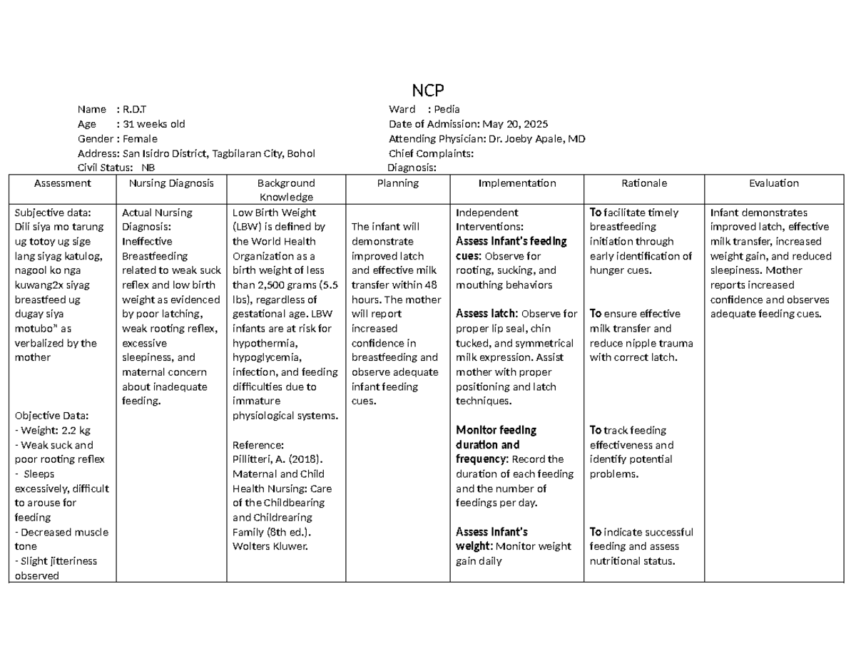 NCP: LBW - Low Birth Weight Nursing Care Plan for Pediatric Patients ...