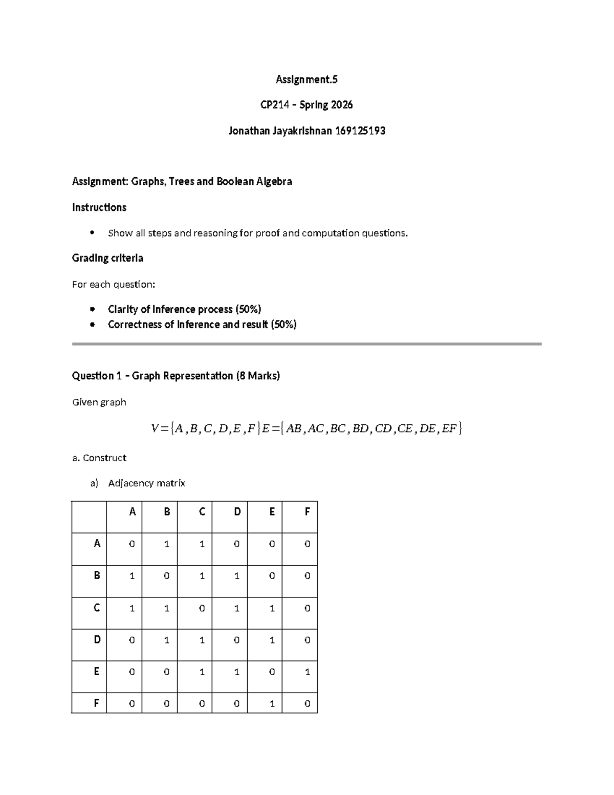 Assignment 5: Graphs, Trees & Boolean Algebra - CP214 Spring 2026 - Studocu
