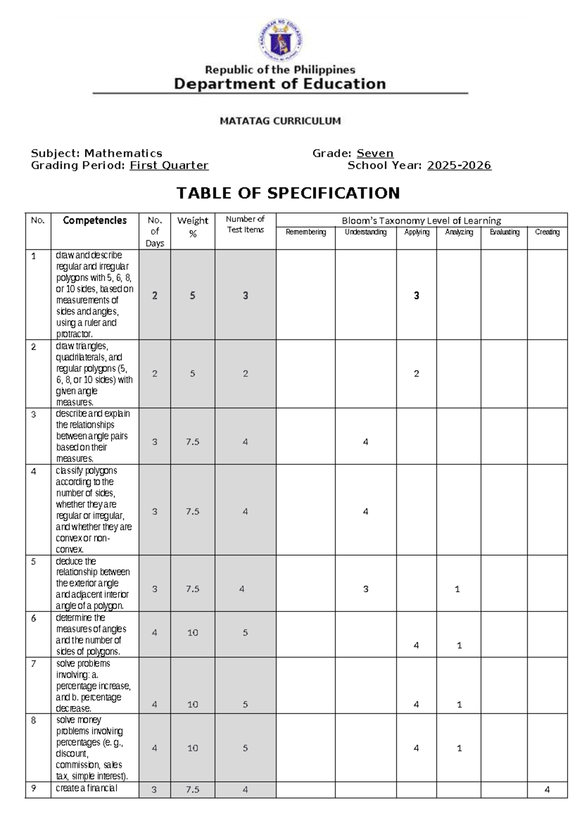 Mathematics TOS: First Quarter Grade 7 Specifications & Competencies ...