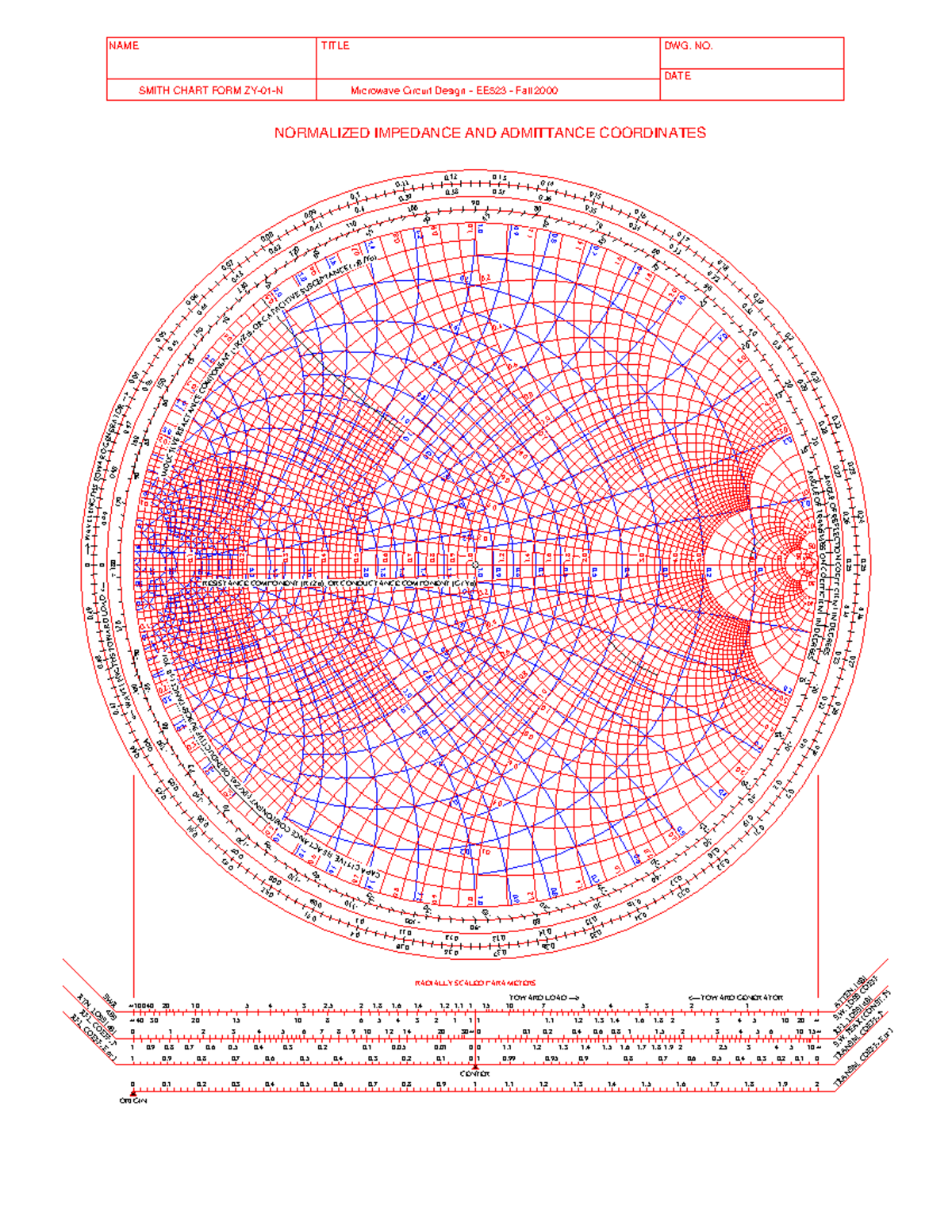 Smith Chart Analysis and Admittance Data - EE523 - Fall 2000 - Studocu