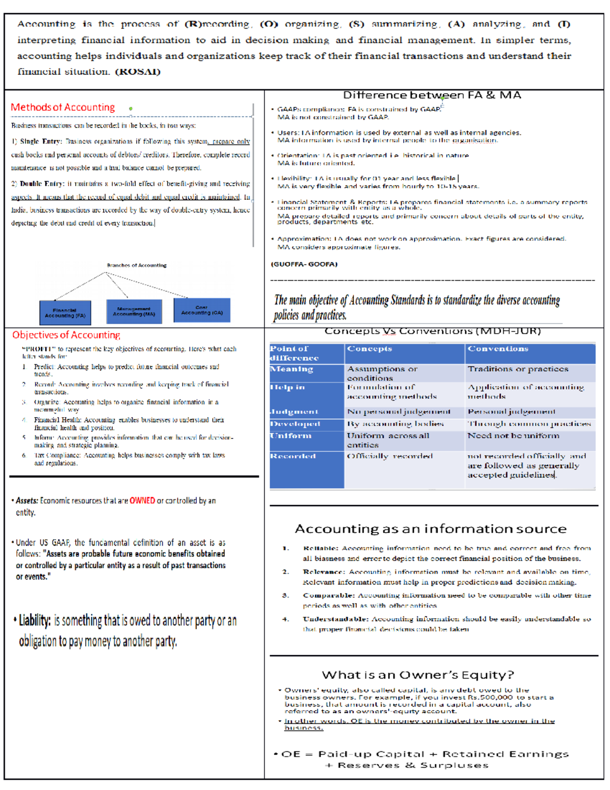Accounts - Lecture Notes for Accounting for Managers (SOL, Delhi) - Studocu
