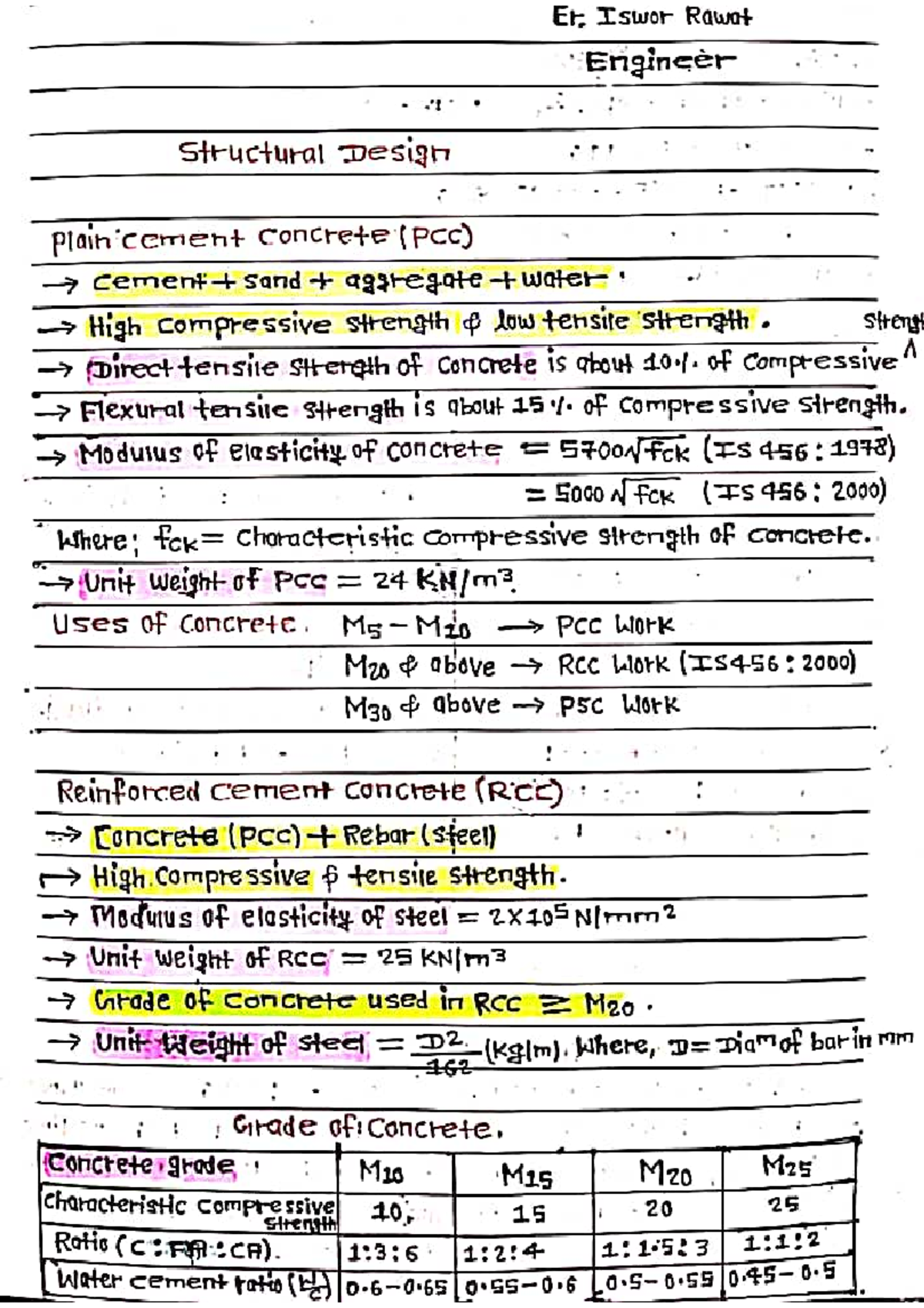 Structural Design Notes for Engineering (ER) - PCC & RCC Concepts - Studocu