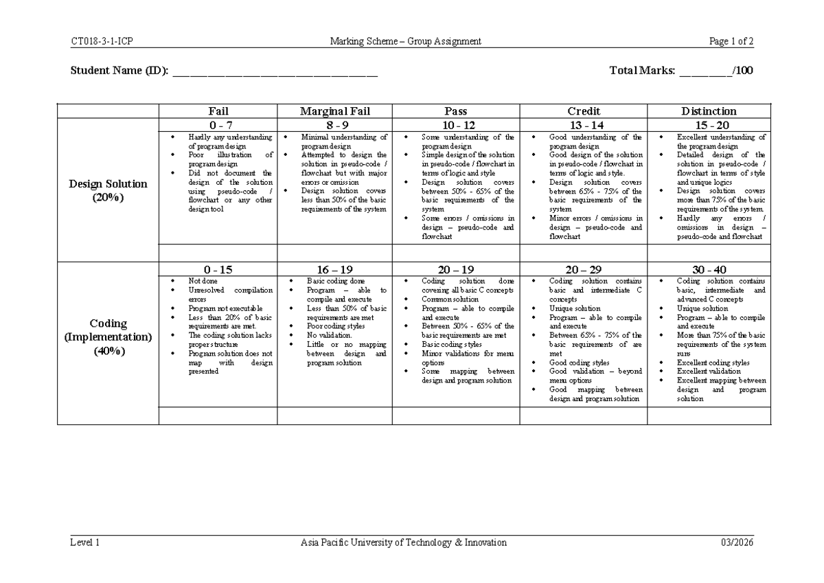 ICP Group Assignment - Marking Scheme for Design Solution Coding - Studocu