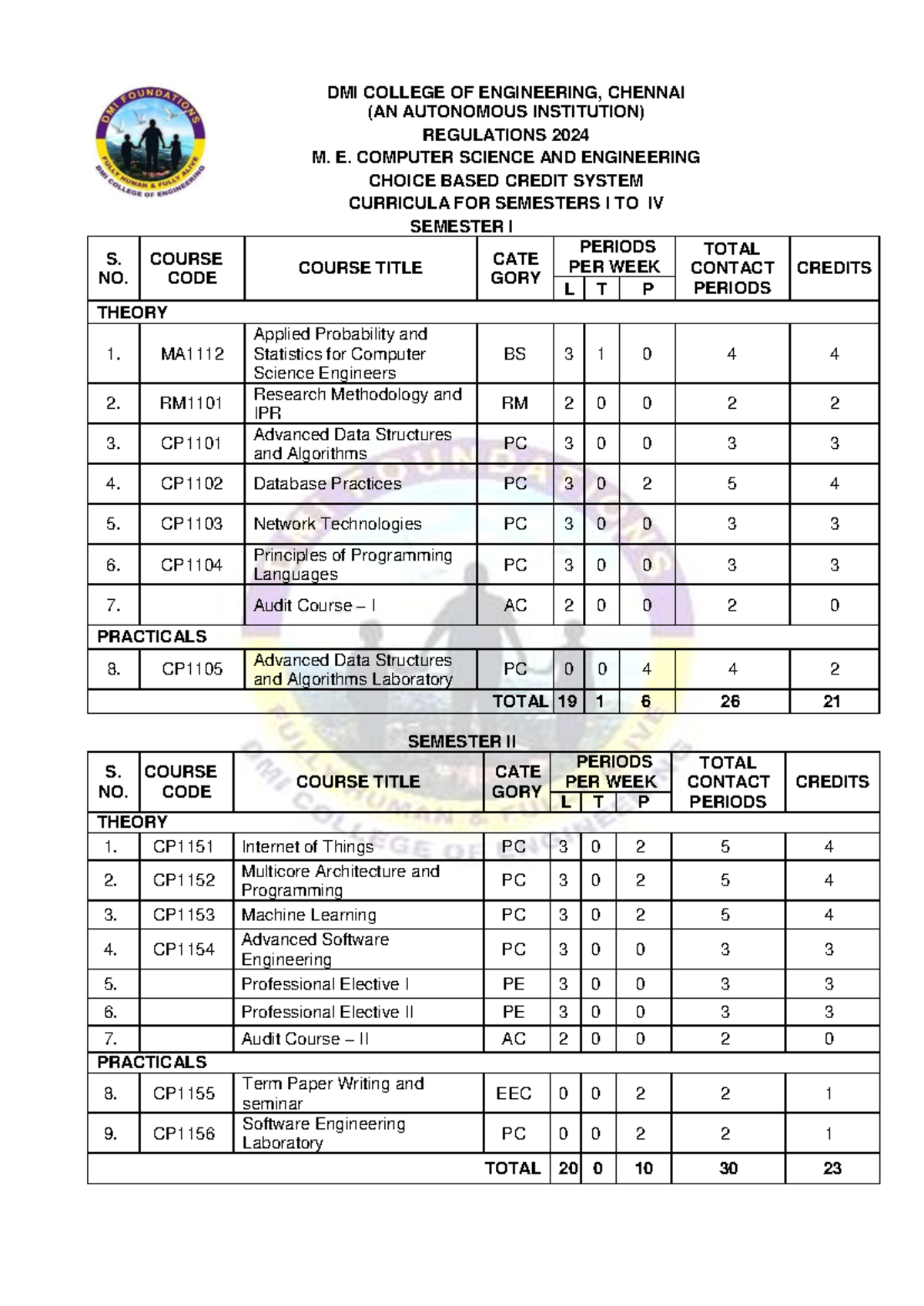 ME CSE Autonomous Curriculum Regulations 2024: Semesters I-IV - Studocu