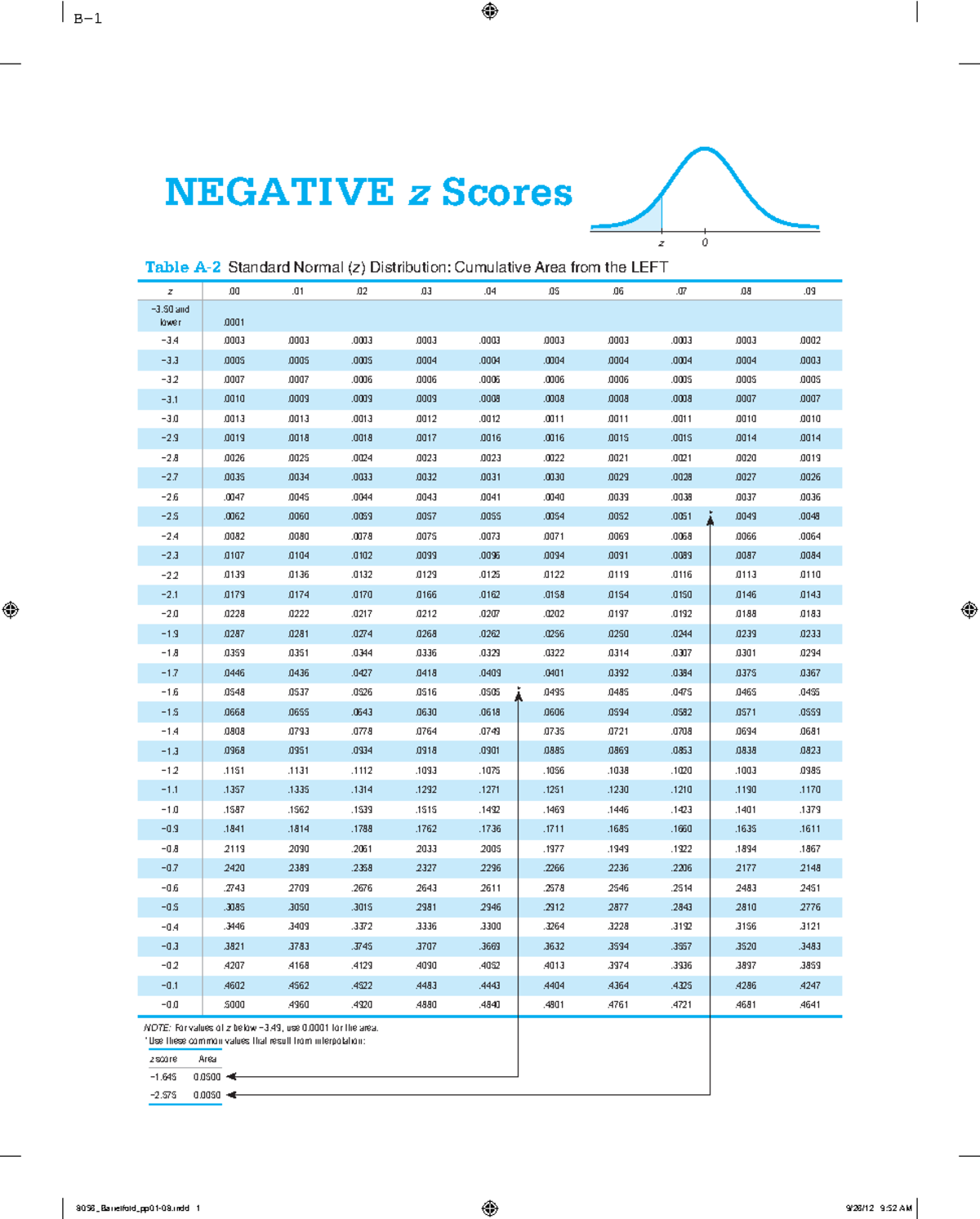 Statistics Tables: Standard Normal & Chi-Square Distributions - Studocu