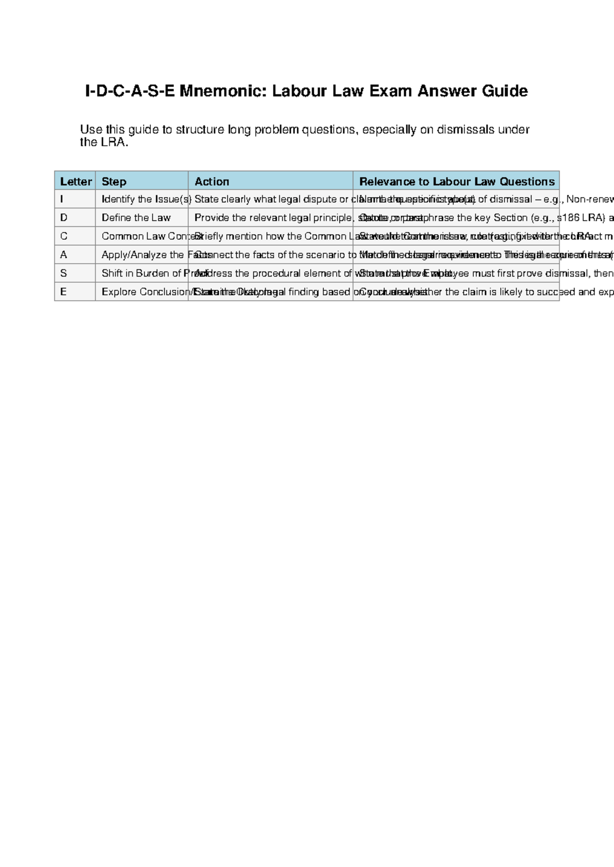 I-D-C-A-S-E Labour Law Exam Answer Guide for Dismissals - Studocu