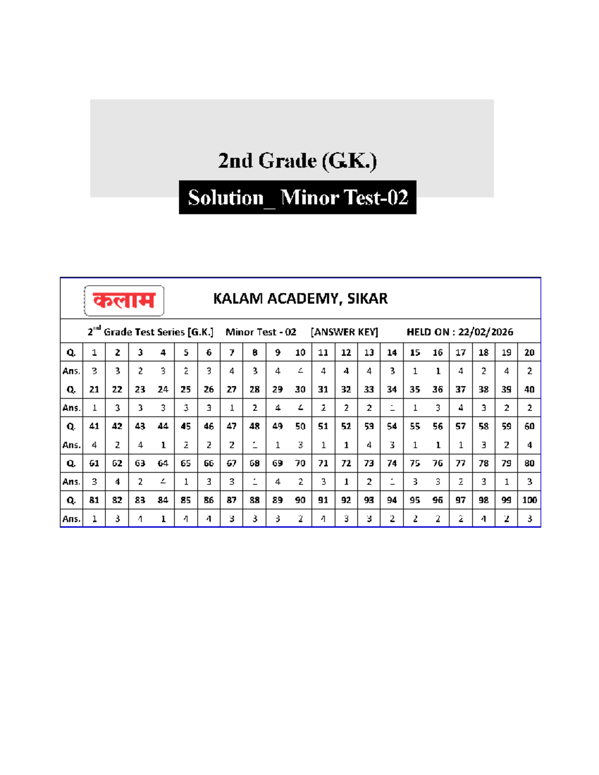 2nd Grade G.K. Minor Test-02 Solution & Answer Key - Studocu