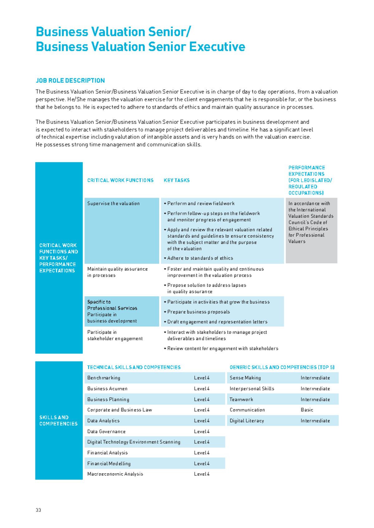 1.2.3.4-trangkế toán - Business Valuation Senior/ Business Valuation ...