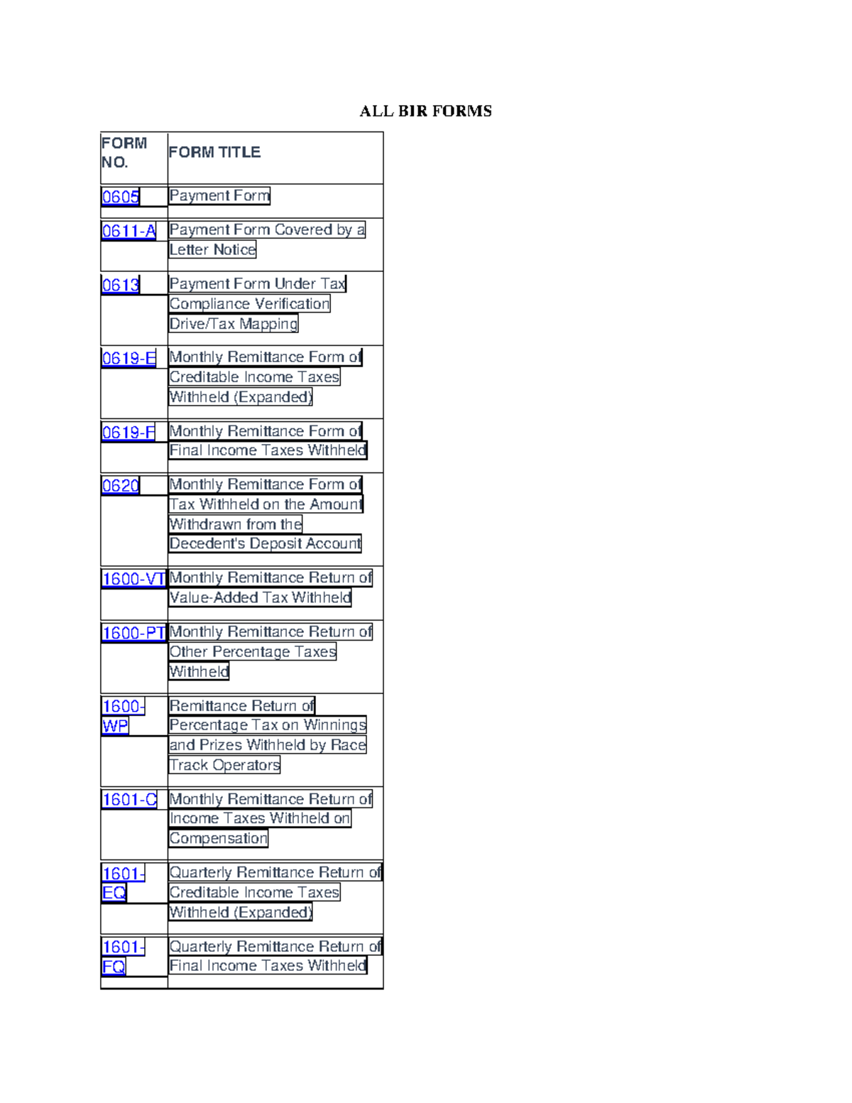 All BIR Forms Overview - ABM 11 Applied Economics - Studocu