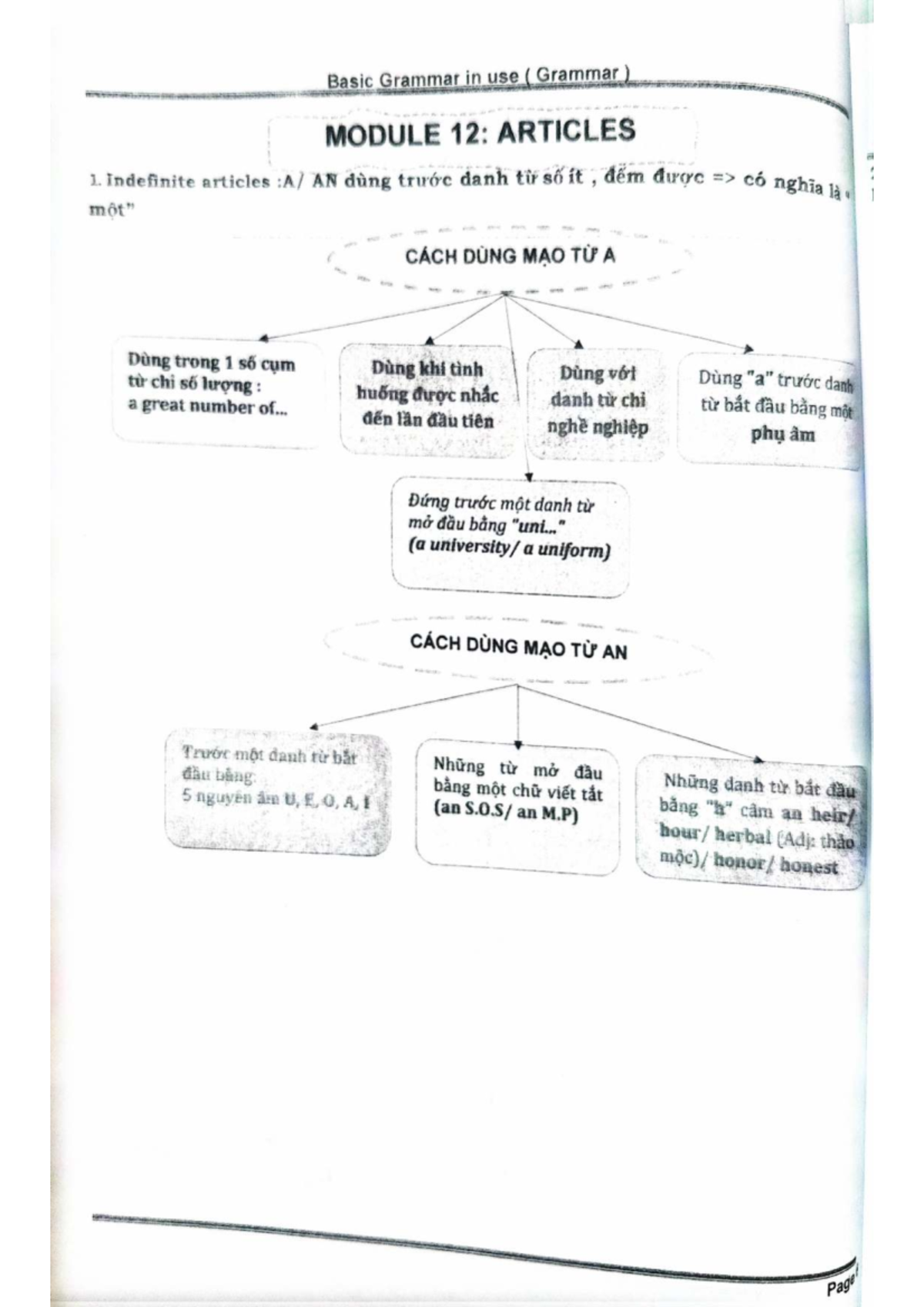 Basic Grammar in Use (Grammar) - Module 12: Articles Overview - Studocu