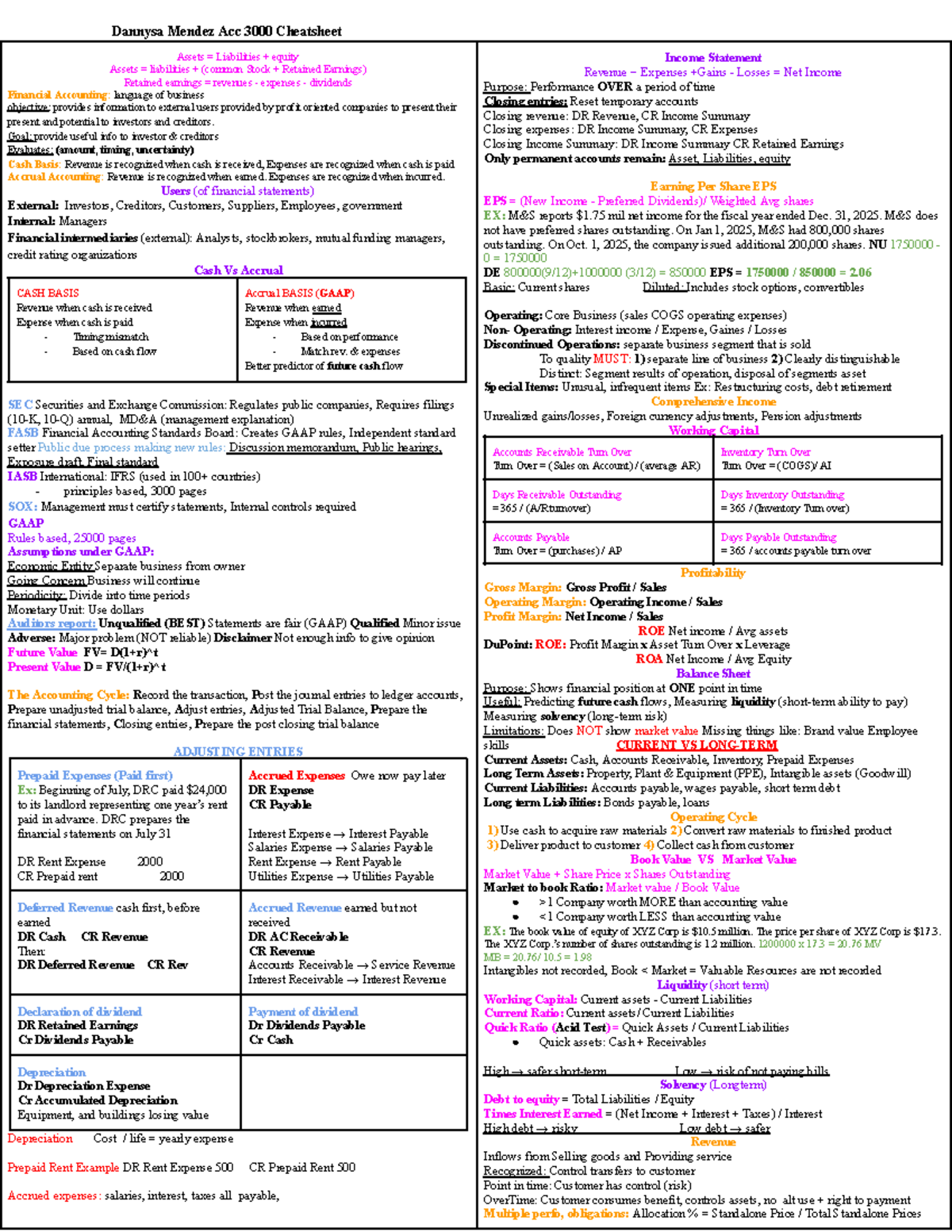 Cheat Sheet for ACC 3000: Financial Accounting Essentials - Studocu