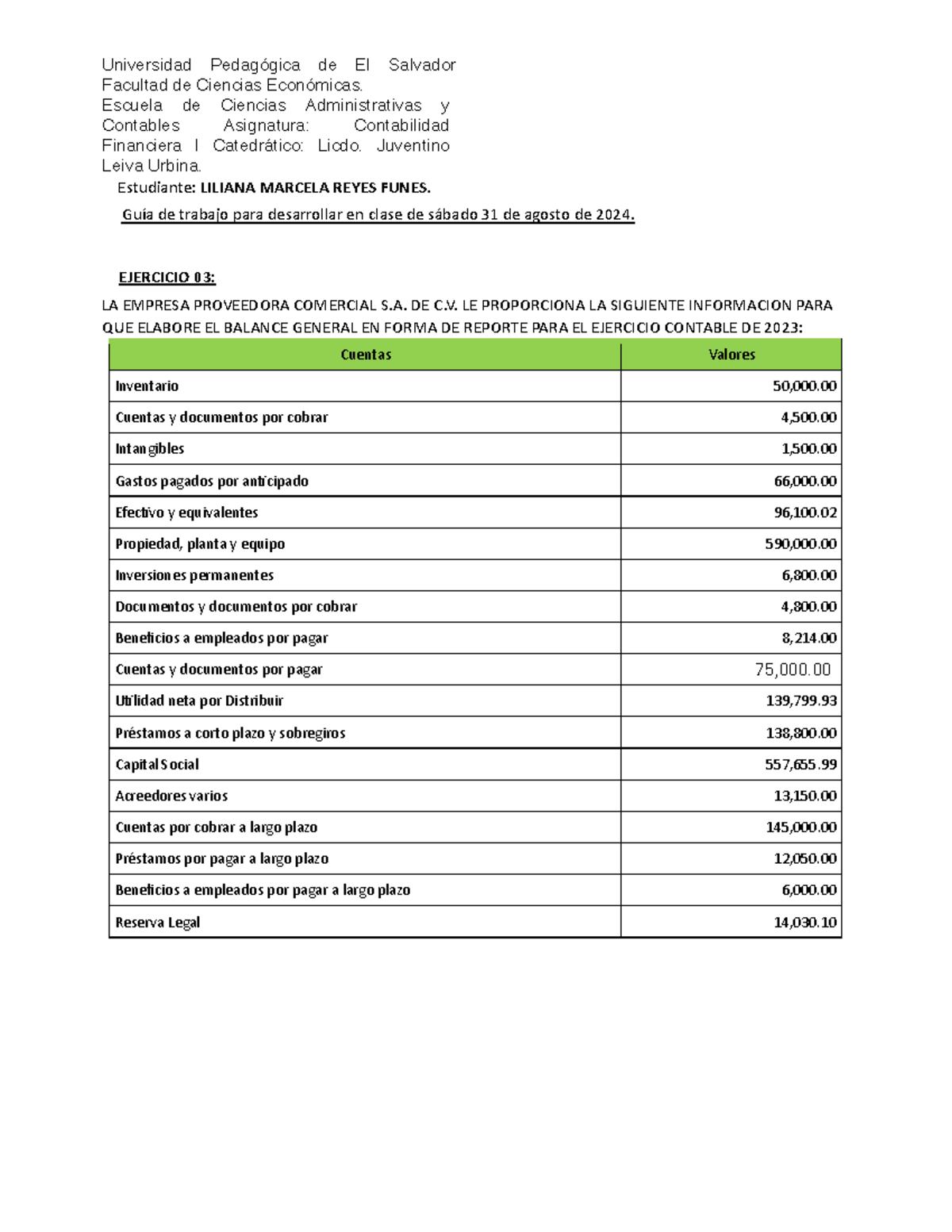 Guía de Trabajo: Balance General para Contabilidad Financiera I - 2023 ...