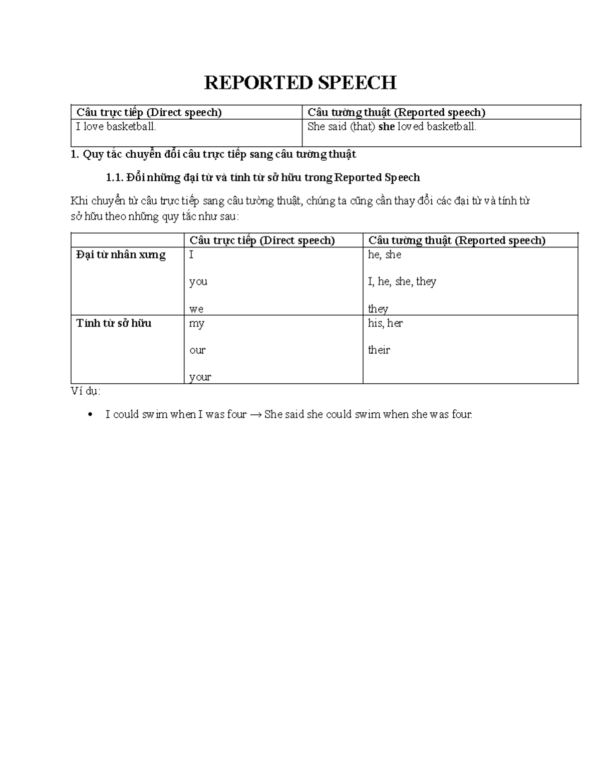 Reported Speech - Exercises and Rules (ENG 101) - Studocu