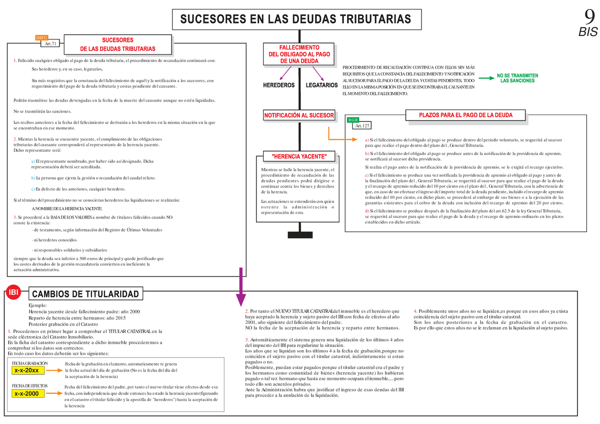 Esquema de Recaudación Tributaria 9 BIS: Procedimientos y Obligaciones ...