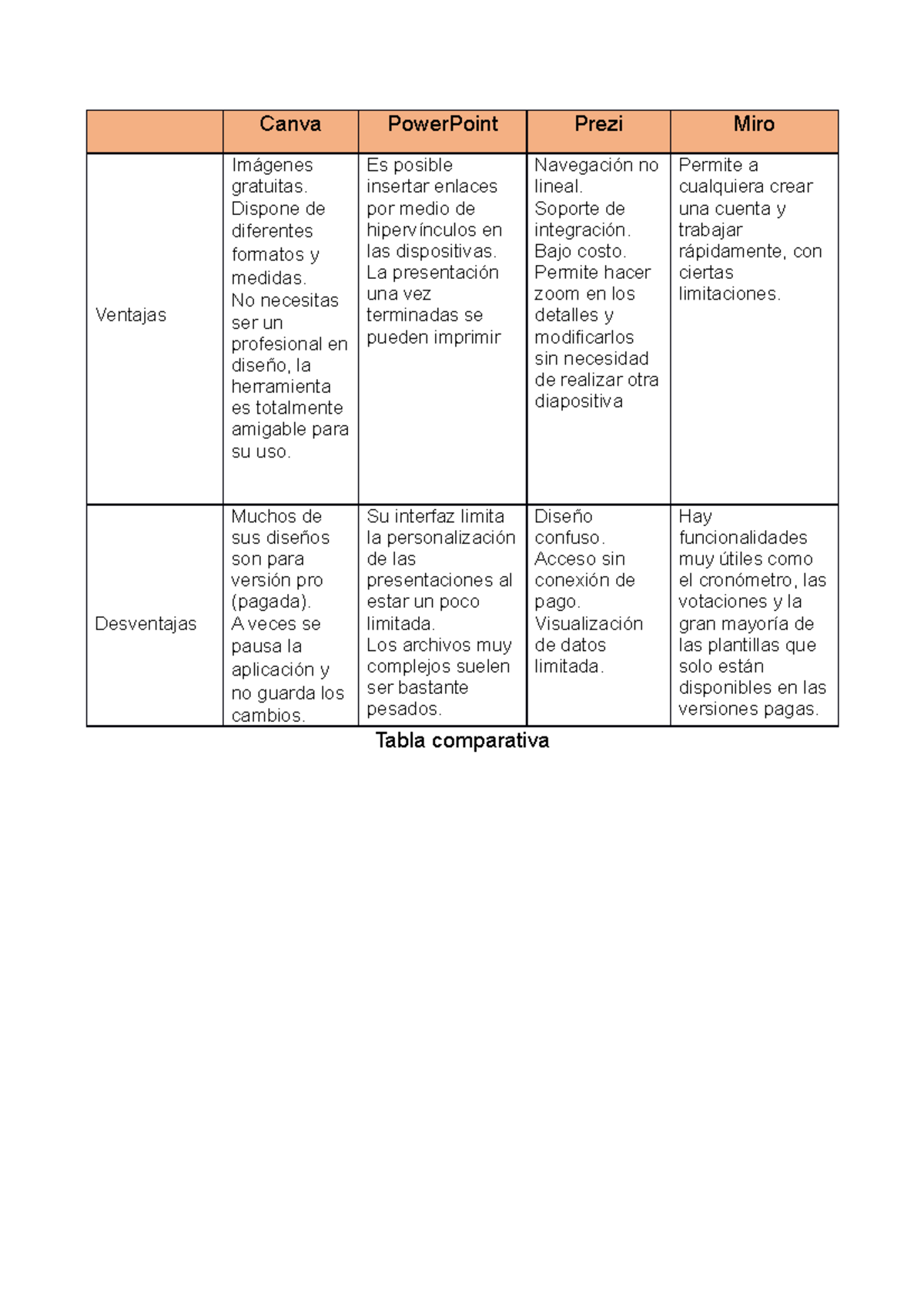 Tabla comparativa de ventajas y desventajas de herramientas de ...