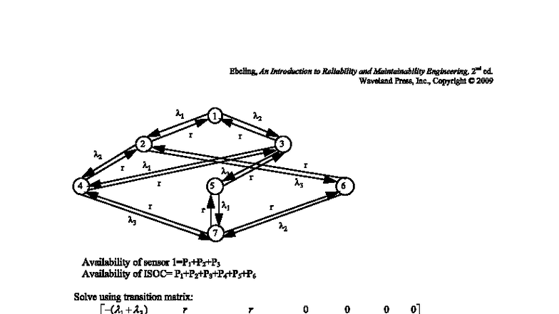 Reliability Solutions for Engineering (ENG 101) - Problems 7-10 - Studocu