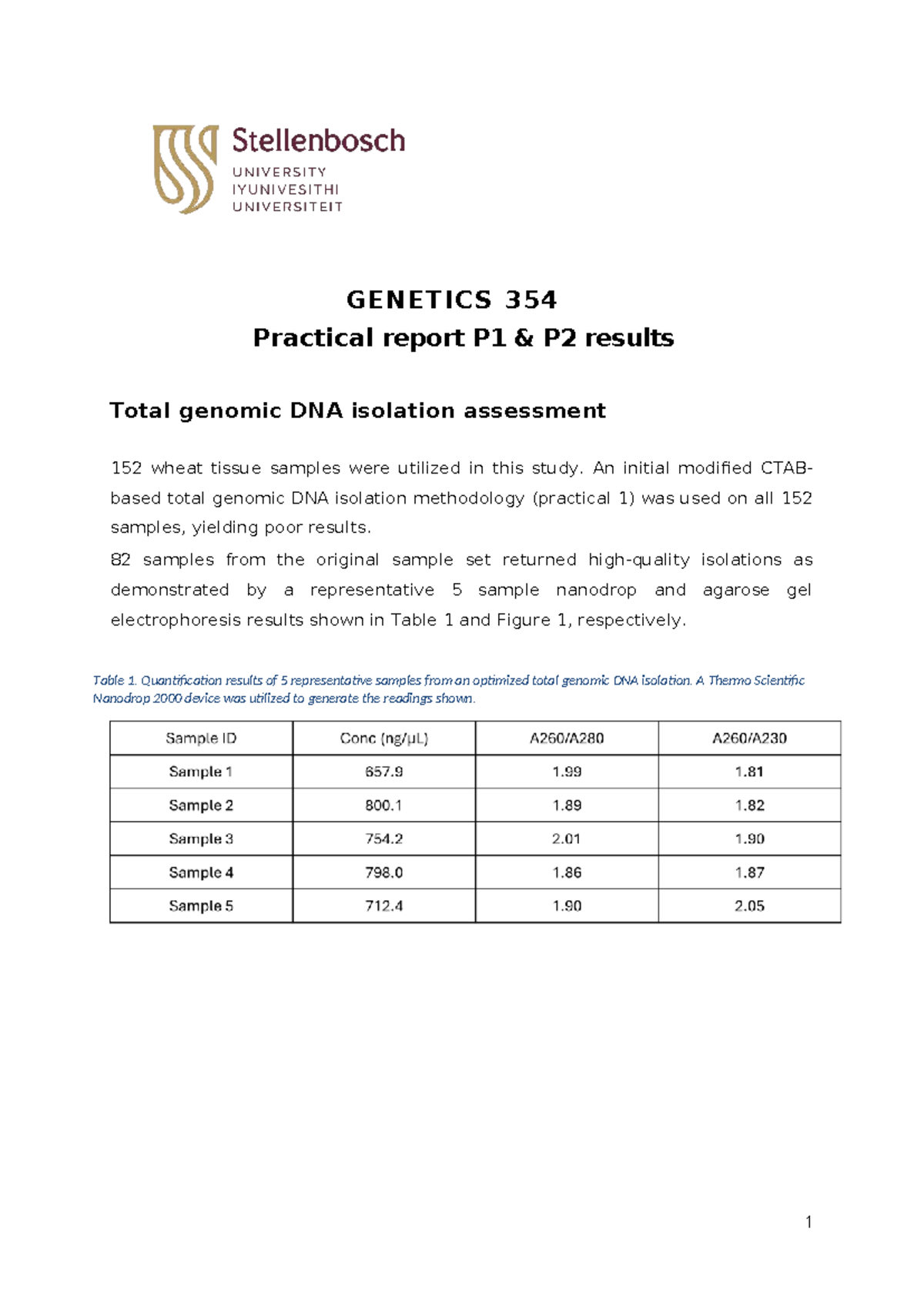 GENETICS 354 Practical Report: DNA Isolation & PCR Results - Studocu