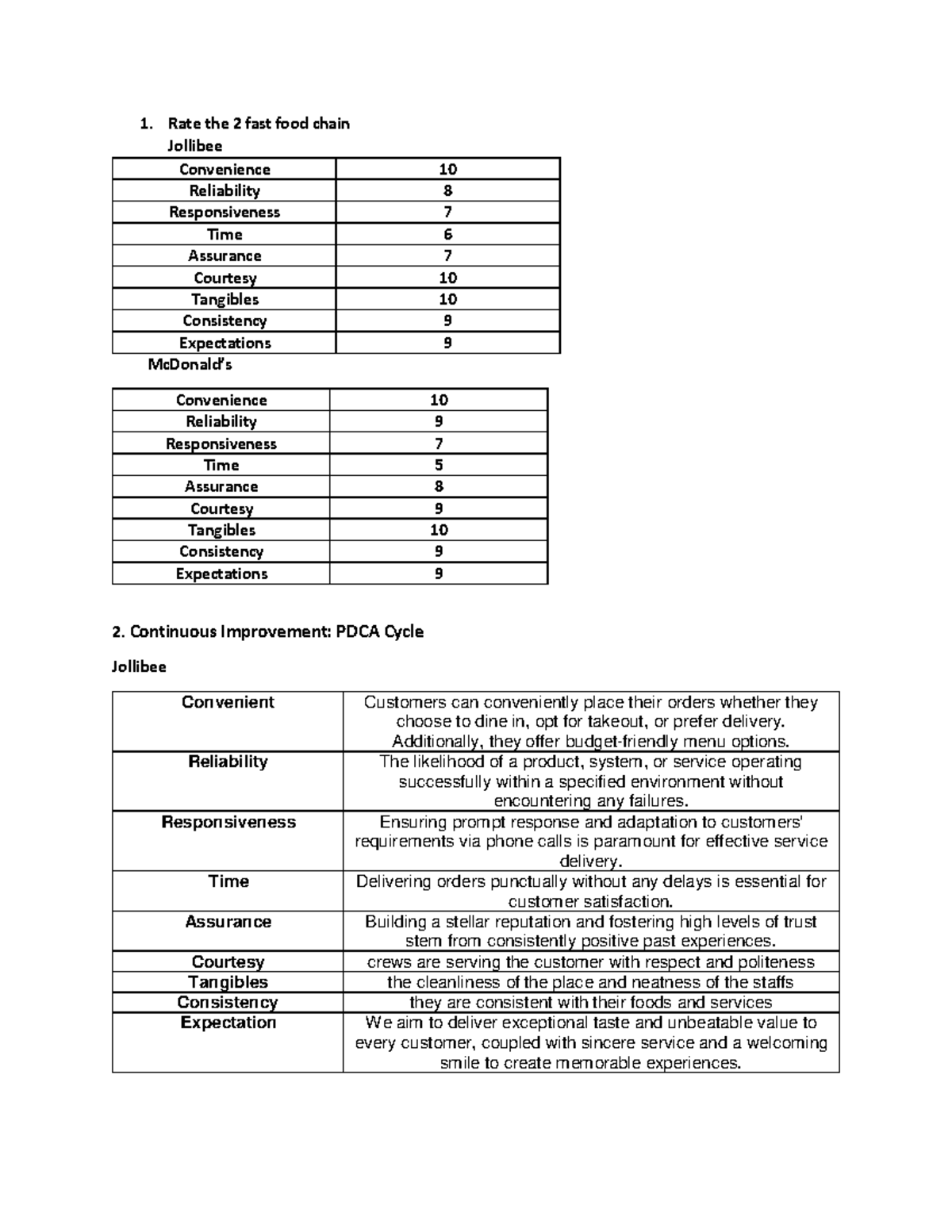 Fast Food Chain Analysis & Continuous Improvement Strategies (Course ...