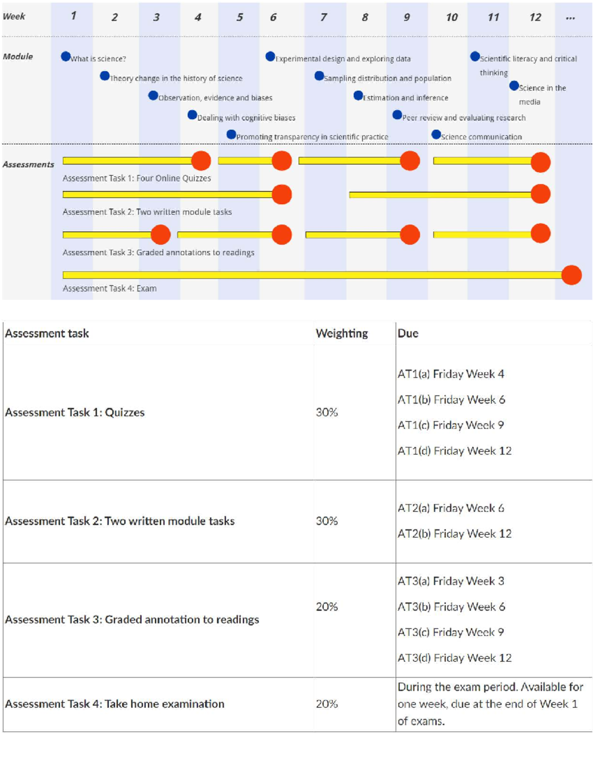 Thinking Scientifically Schedule - Week 1 2 3 4 5 6 7 8 9 10 11 12 ...