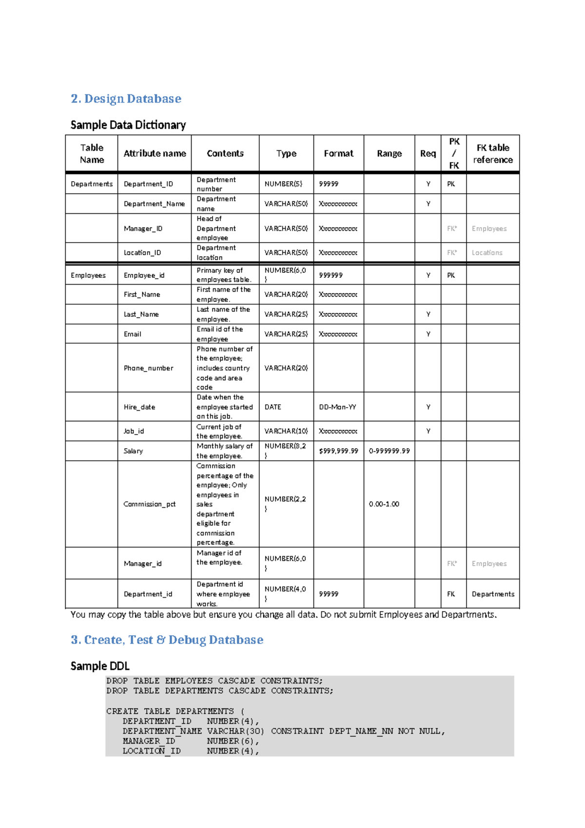 SQL-A6c-Samples: Database Design & DDL for Employees and Departments ...