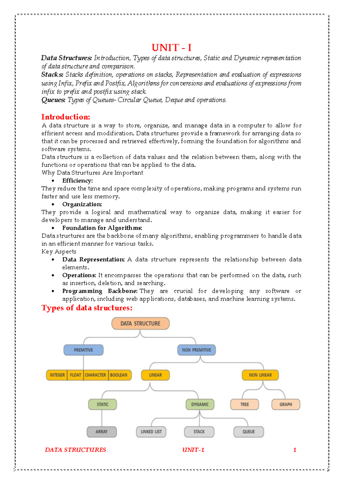 DS UNIT-1: Data Structures Overview, Stacks, and Queues Lecture Notes ...