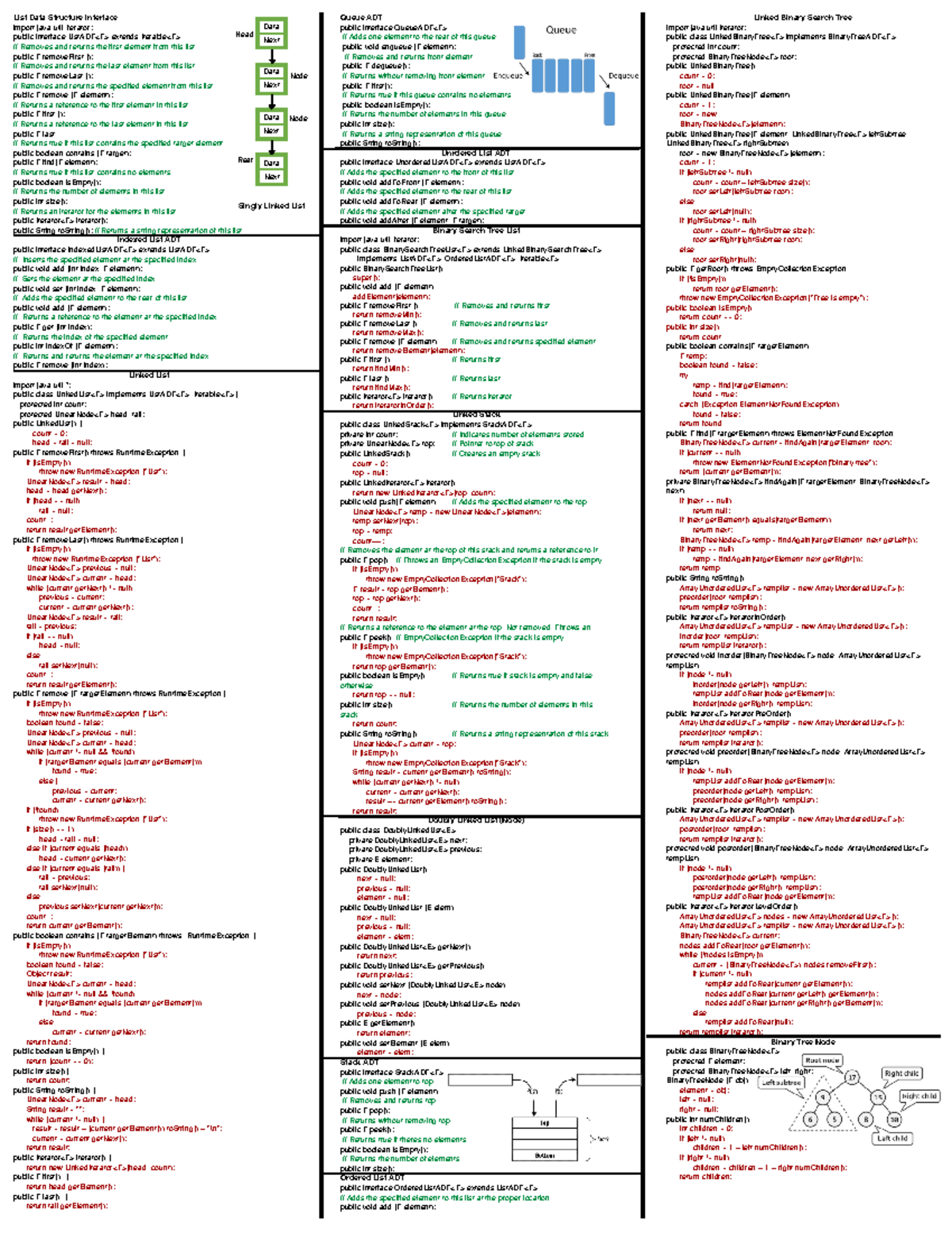 1027 CSF II - Data Structures & Algorithm Summary Notes - Studocu