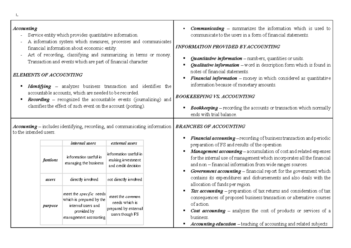 Accounting Concepts and Principles: Key Notes for ACCT 101 - Studocu