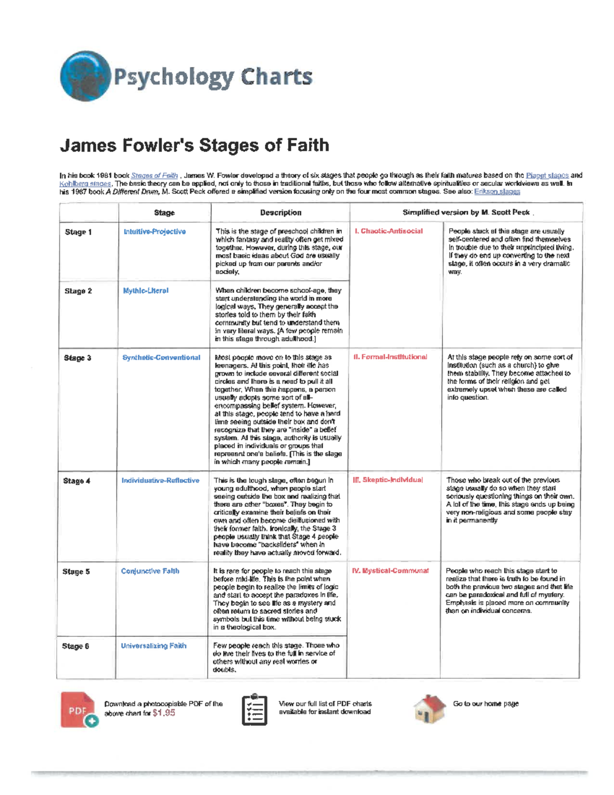 James Fowler's Stages of Faith: A Comprehensive Overview - Studocu