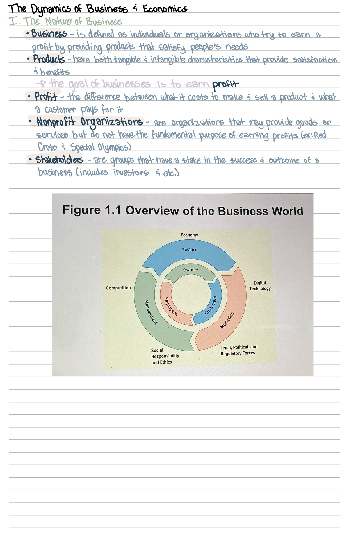 Ch. 1: Understanding the Nature of Business in Economics I - Studocu
