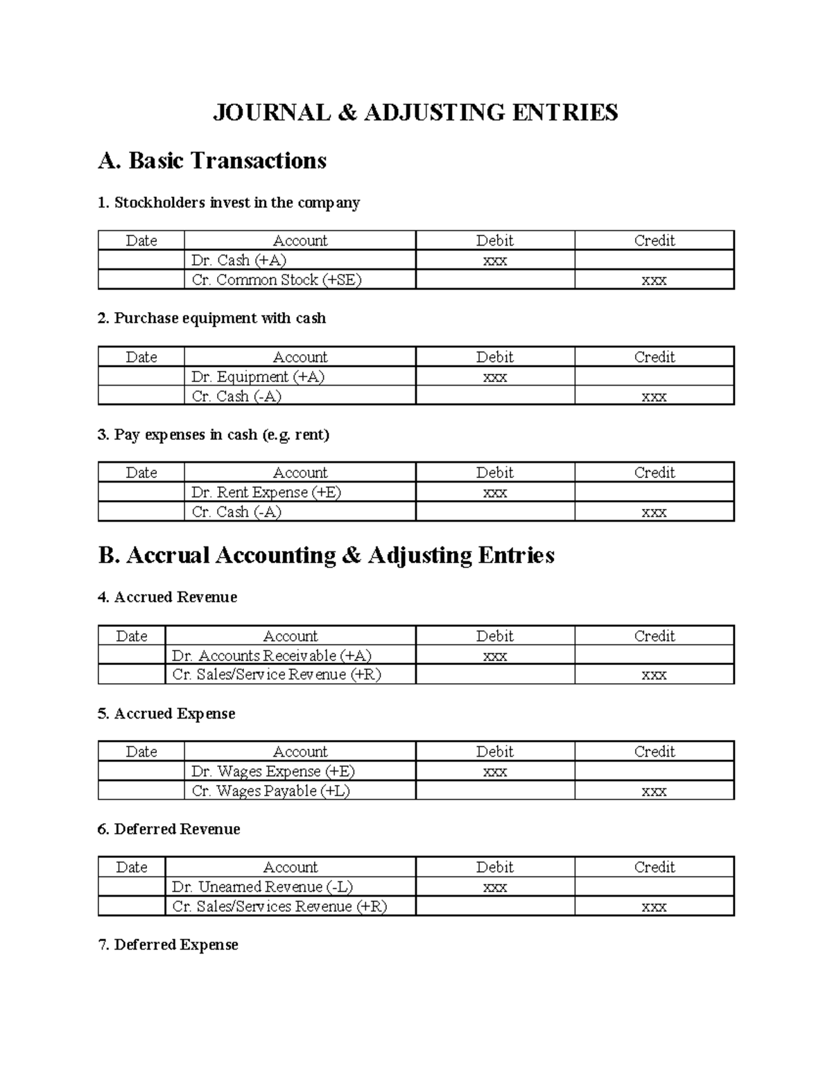 Must-Have Journal & Adjusting Entries for ACCT 101 - Studocu