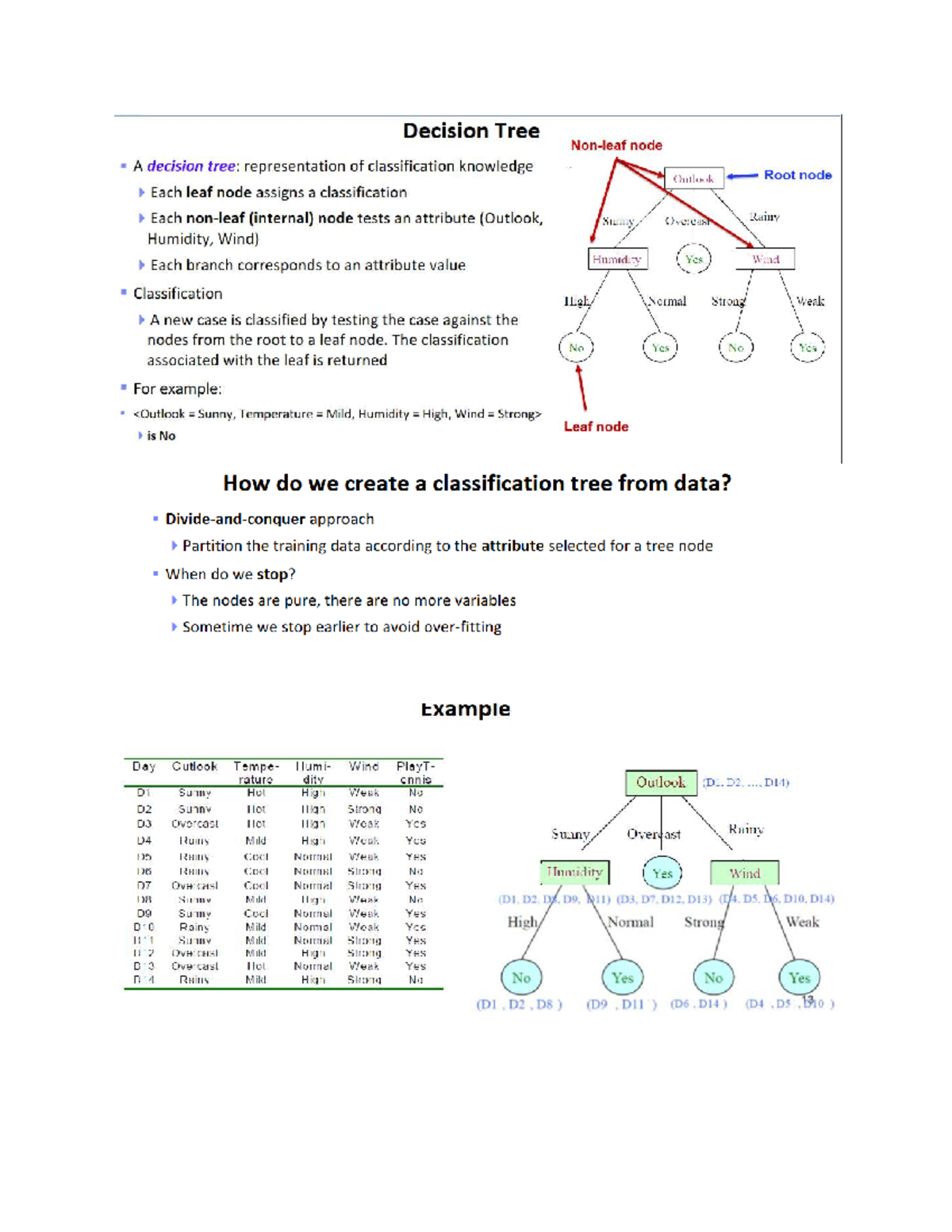Decision Tree Classification: Concepts and Techniques (Course Code: 4 ...