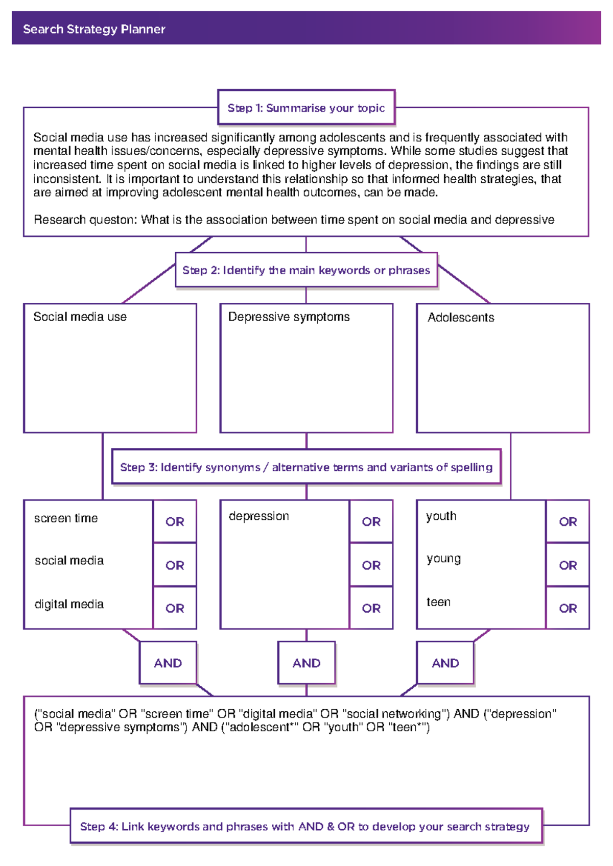 PUBH1108 A2 Appendix A - PUBH 1108 - Search Strategy Planner AND AND ...