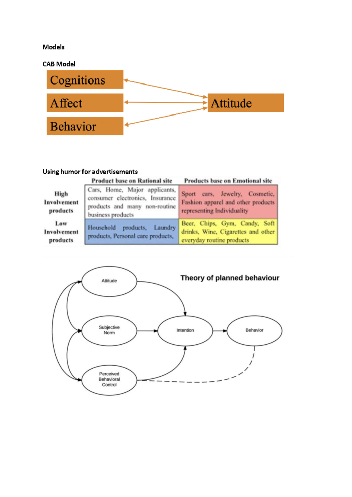 MBS Models - Mind, Behaviour and Society I - Models CAB Model Using ...