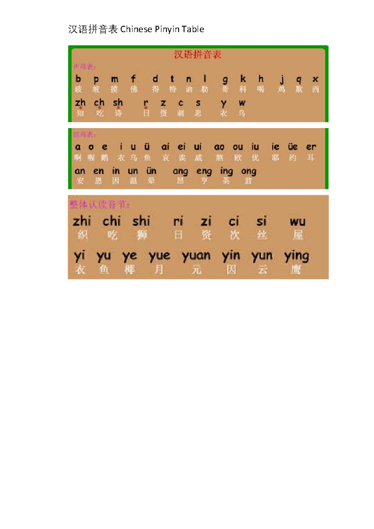 Chinese Pinyin Table for Language Studies - Studocu