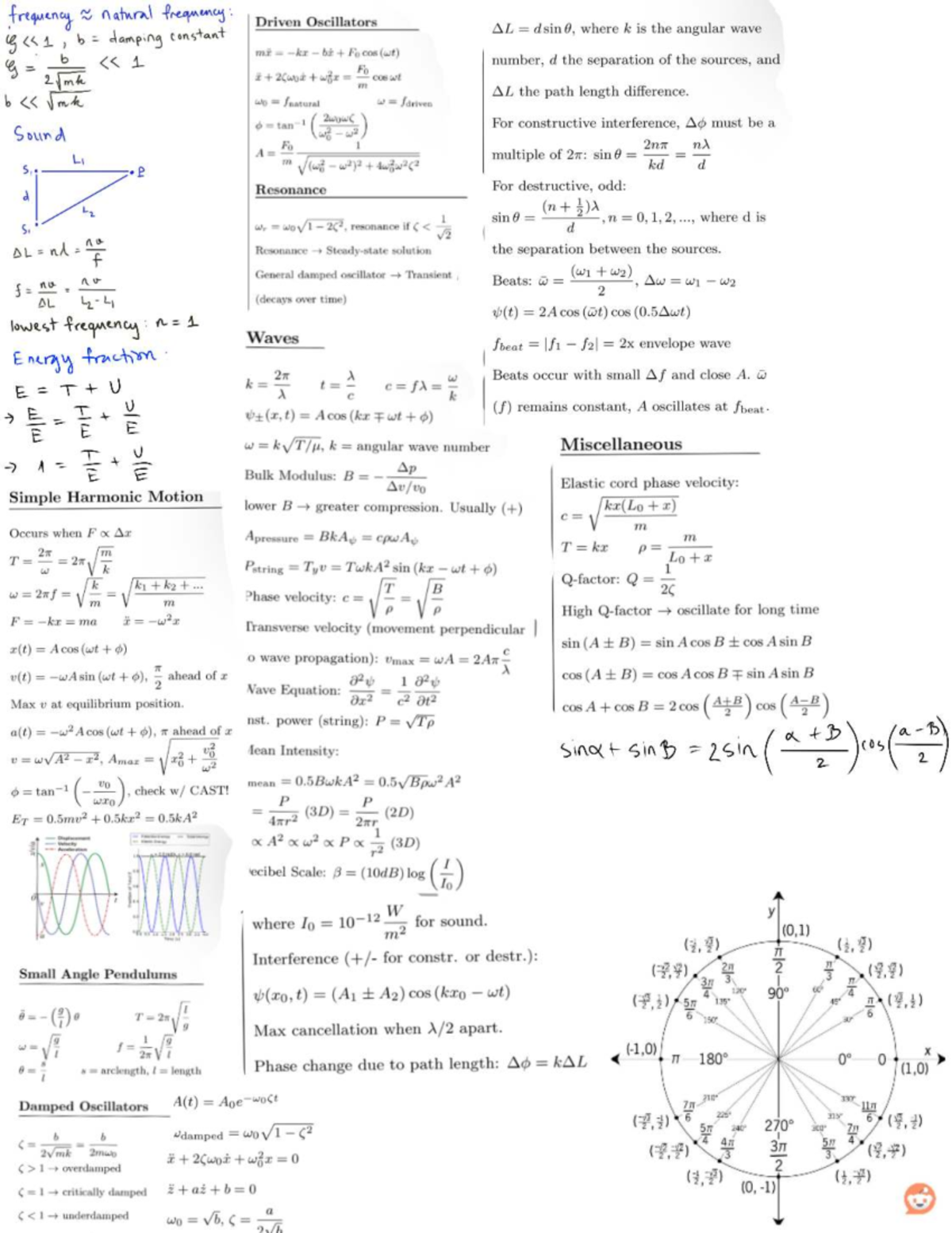 Phys 130: Formulas for Driven Oscillators and Damped Motion - Studocu