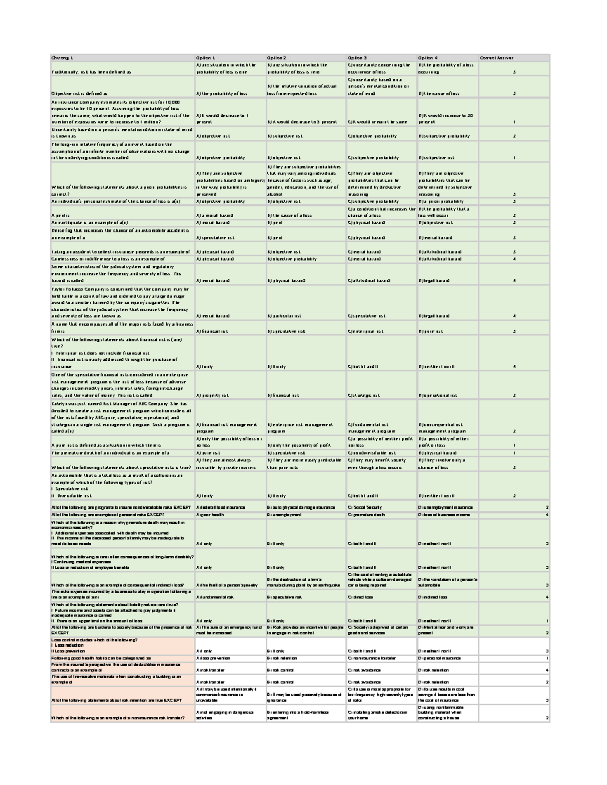 C1 C2 - Risk Management Concepts and Techniques - Studocu
