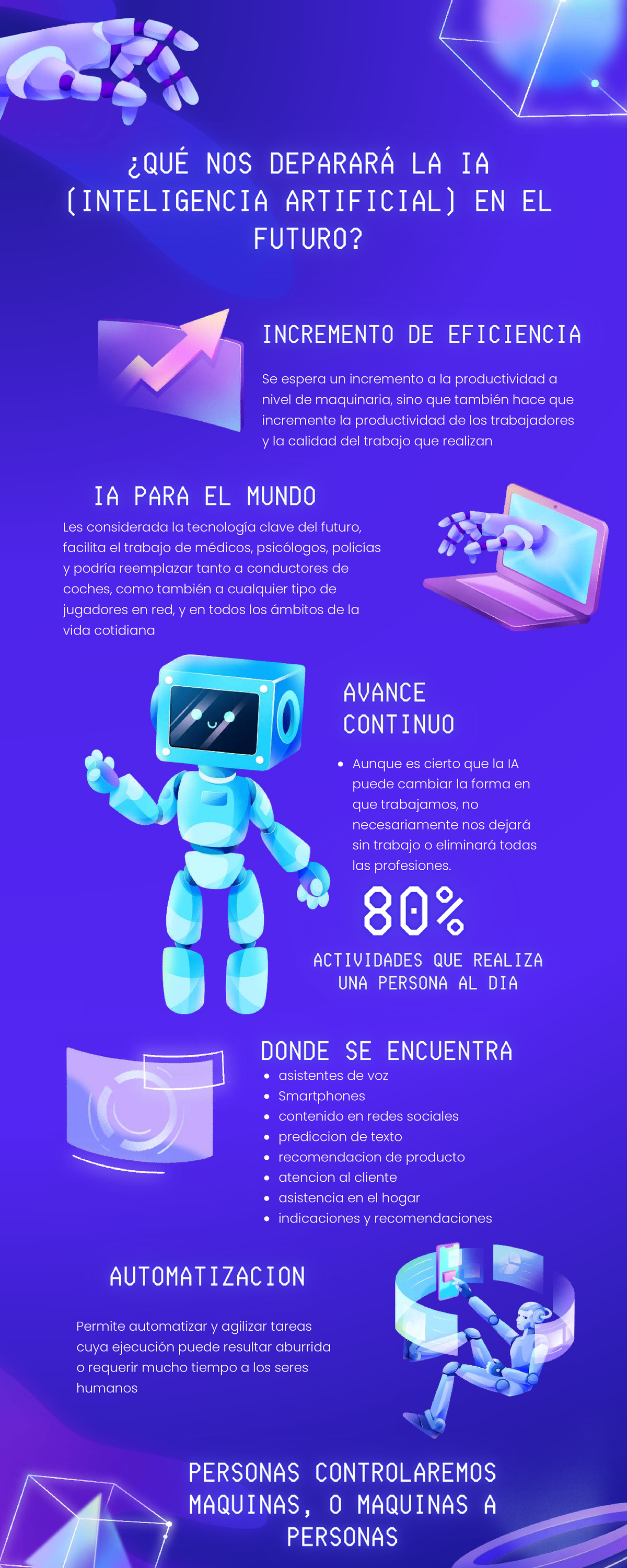 Impacto de la IA en Productividad y Empleo: Análisis y Perspectivas ...