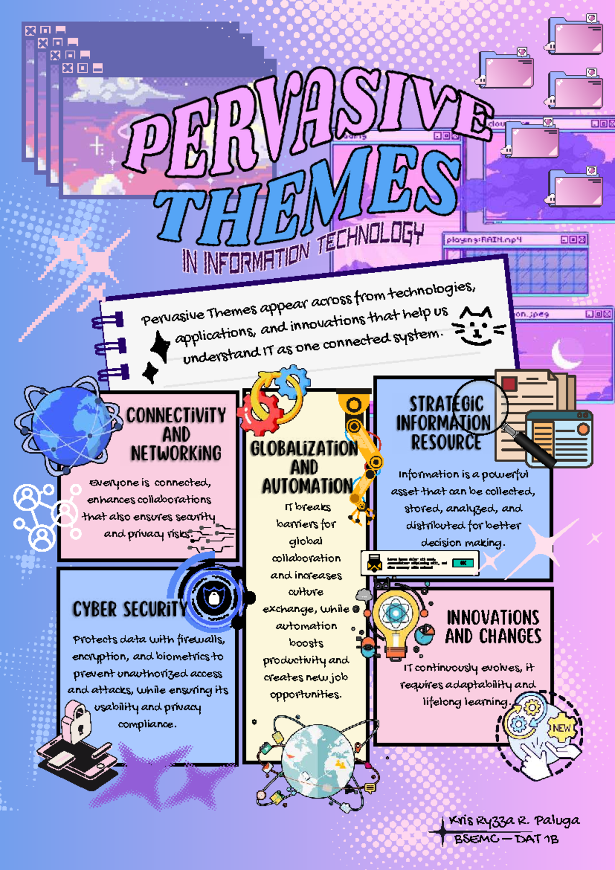 Pervasive Themes in IT: Innovations and Applications (BSEMC DAT 1B ...