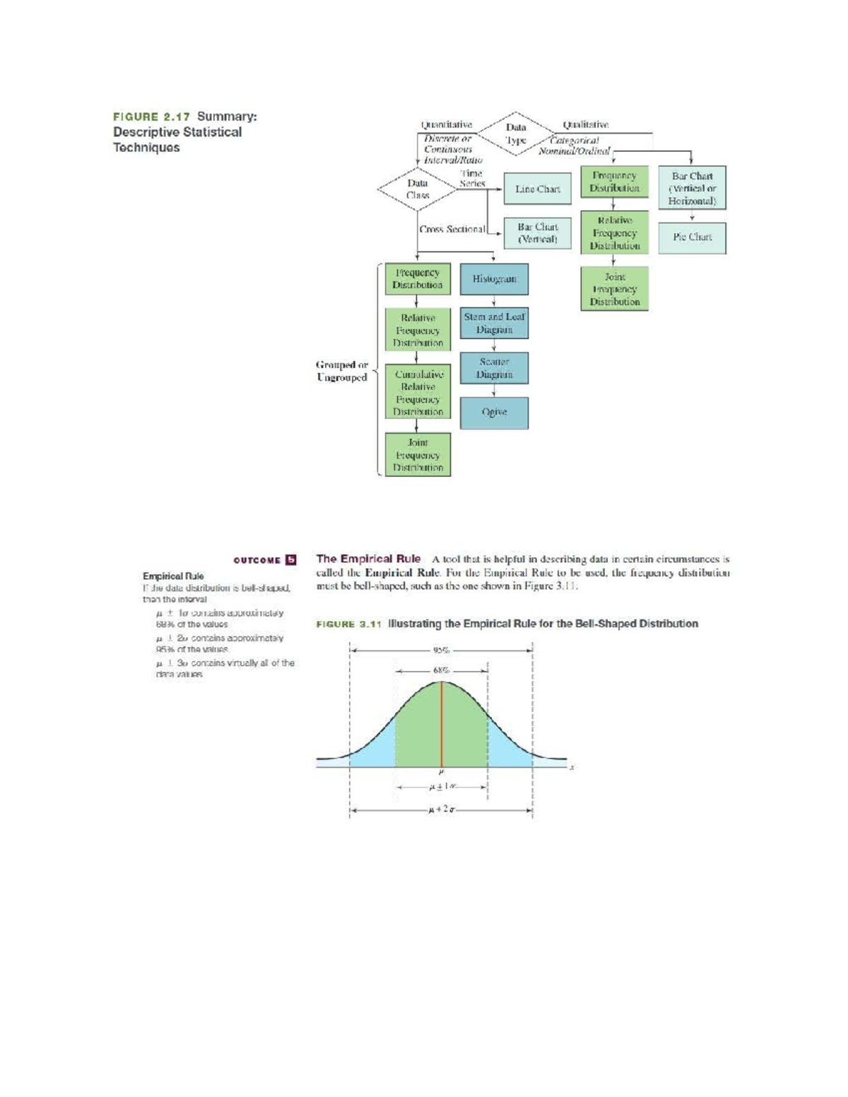Statistical Formulas and Techniques: Summary for Course STATS 101 - Studocu