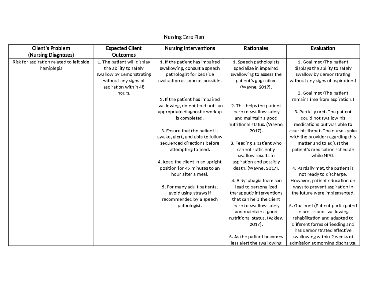 Nursing Care Plan: Risk for Aspiration (Nursing Diagnoses) - Studocu
