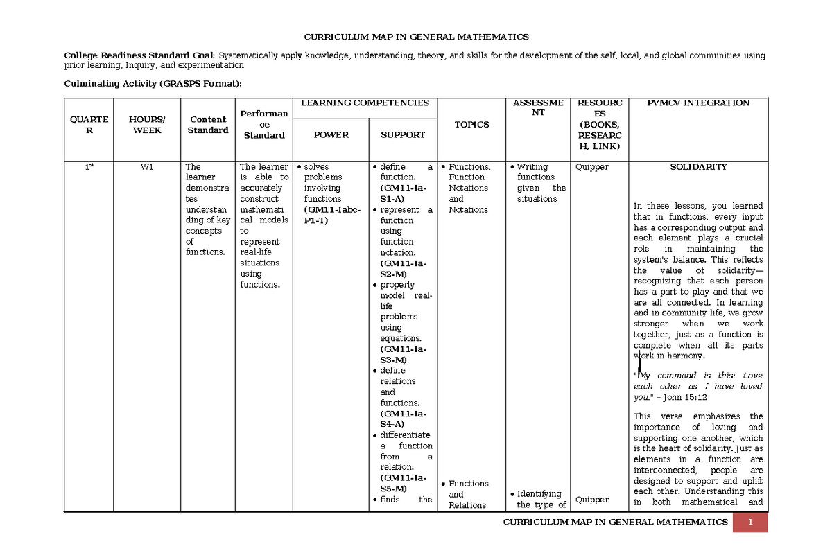 Curriculum Map for General Mathematics (GenMath 11) - Studocu
