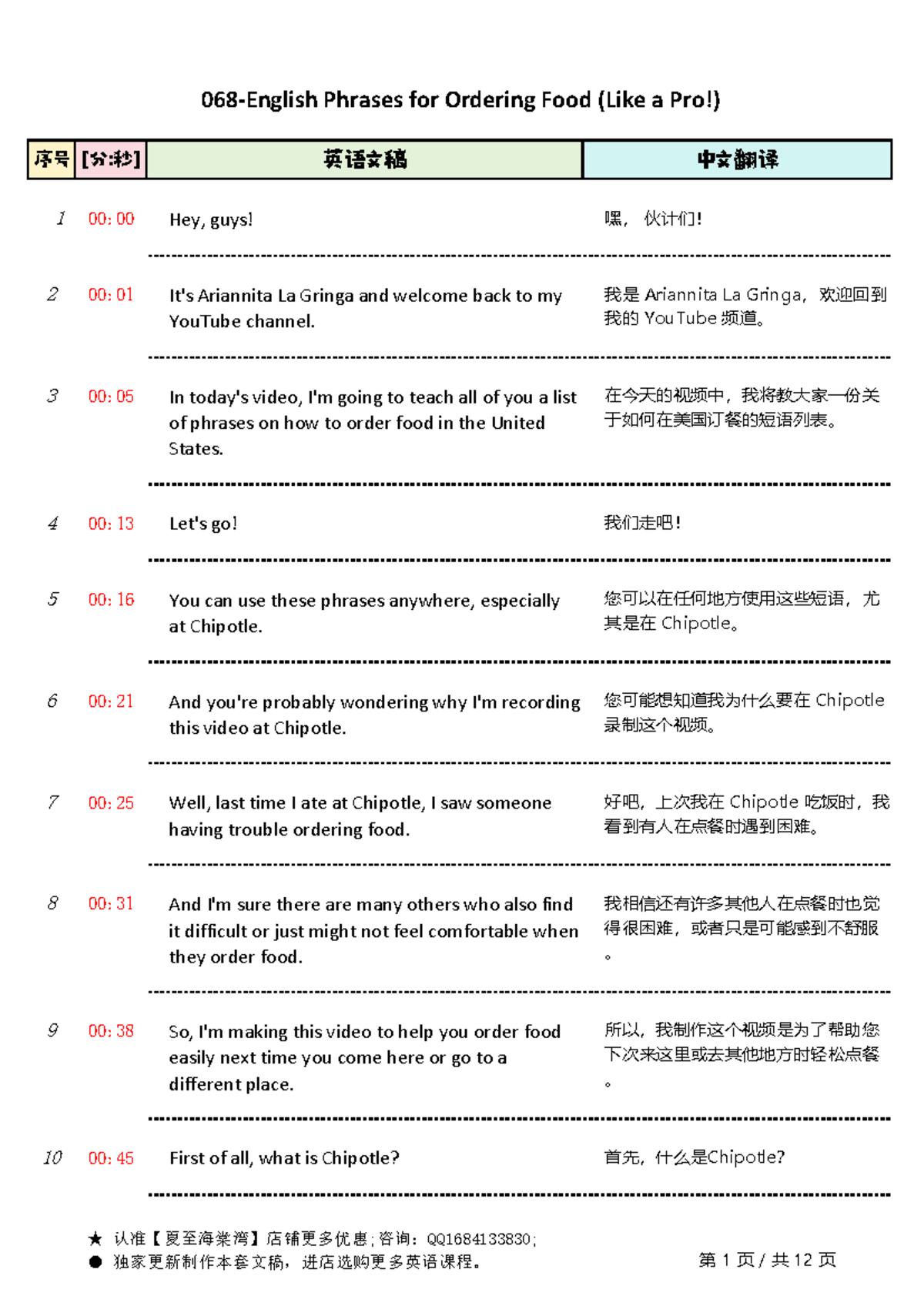 068-English Phrases for Ordering Food at Chipotle: A Guide - Studocu