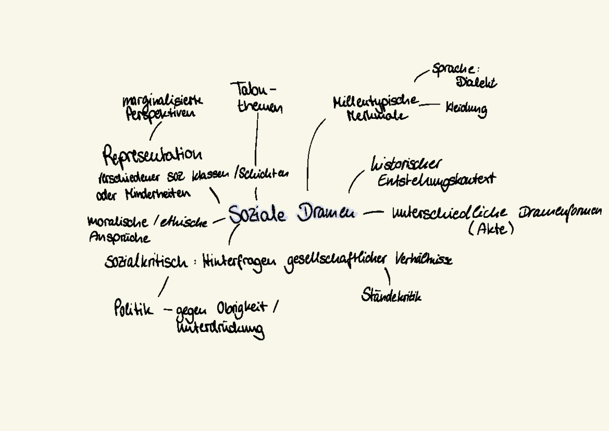 Soziale Dramen - ####### ~ Sprache : Tabus - Dialekt marginalisierte