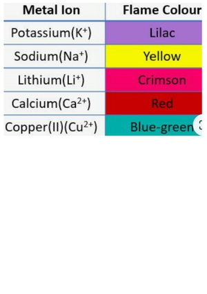 Main dat-general-chemistry-equation-sheet - DAT General Chemistry ...